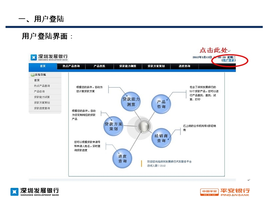 汽车4S店分期贷款审批系统培训.ppt_第3页