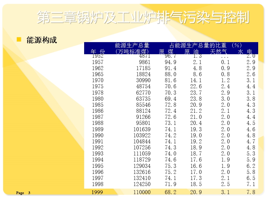 热动力装置的排气污染与噪声.ppt_第3页