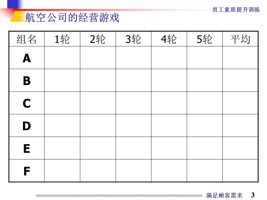 满足顾客需求.ppt_第3页