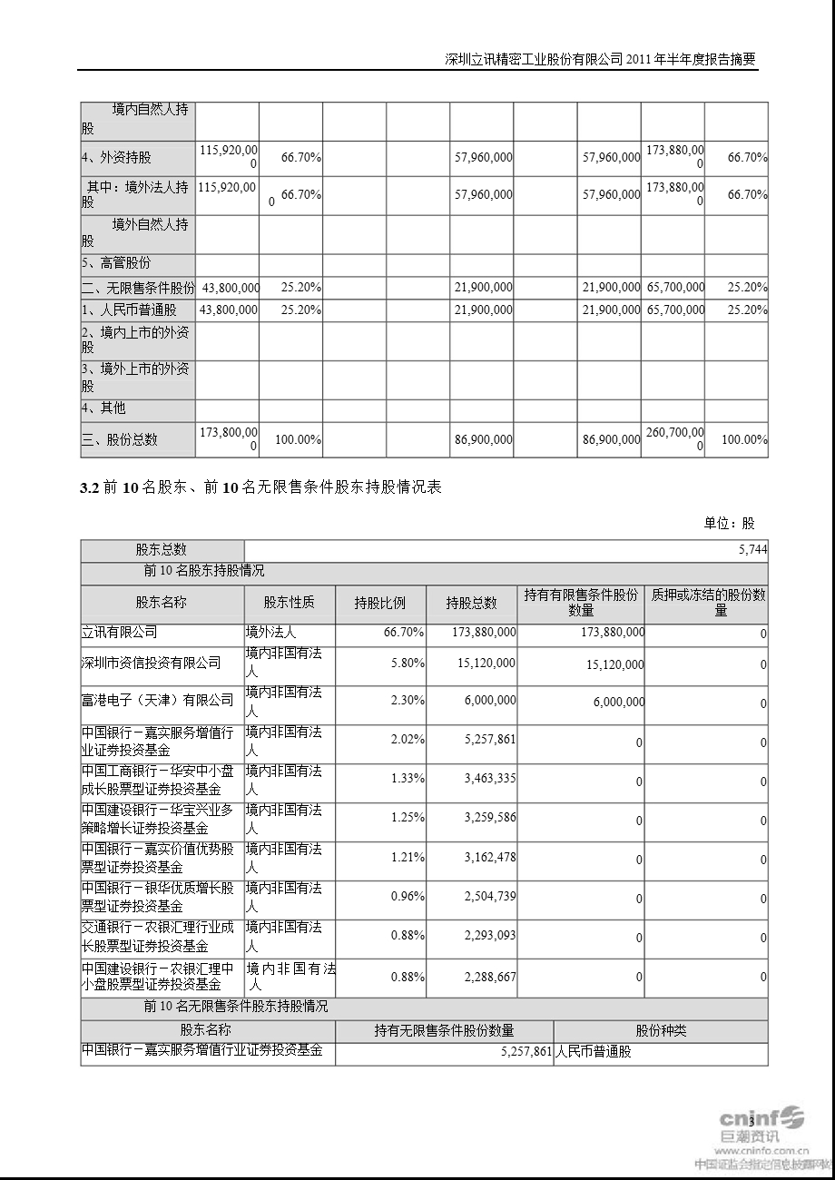 立讯精密：半报告摘要.ppt_第3页