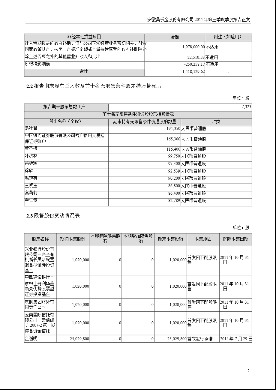 桑乐金：第三季度报告正文.ppt_第2页