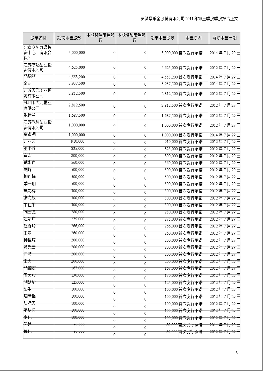 桑乐金：第三季度报告正文.ppt_第3页