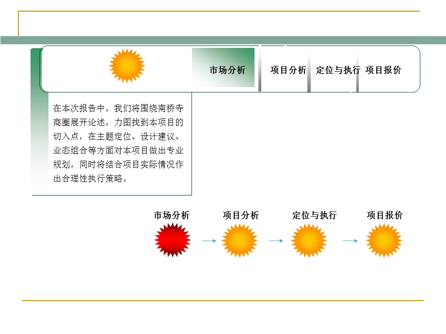 重庆永辉广场商业部分营销提案43p(1).ppt_第2页