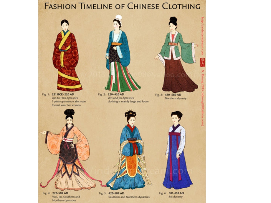 古代服饰汇编.ppt_第1页