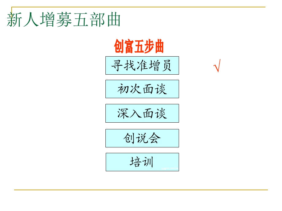 保险公司：电话约访增员五大黄金群体罗列清单.ppt_第2页