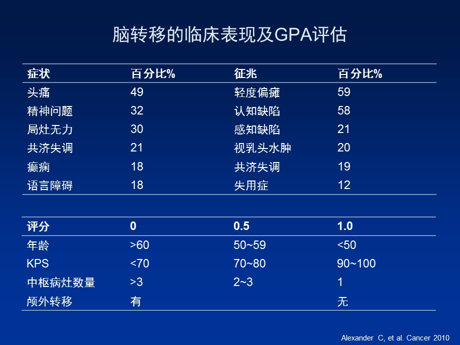 肺癌脑转移的治疗.ppt_第2页