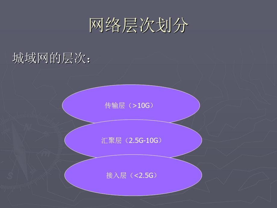 网络管理系统技术.ppt_第3页