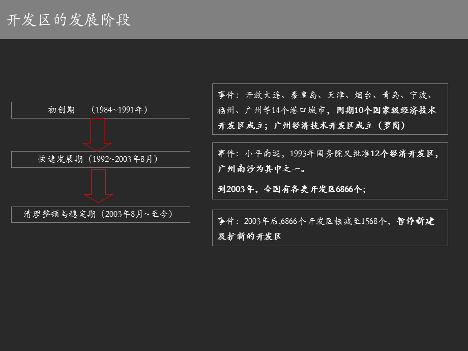 广州南沙·府前壹号营销方案.ppt_第3页