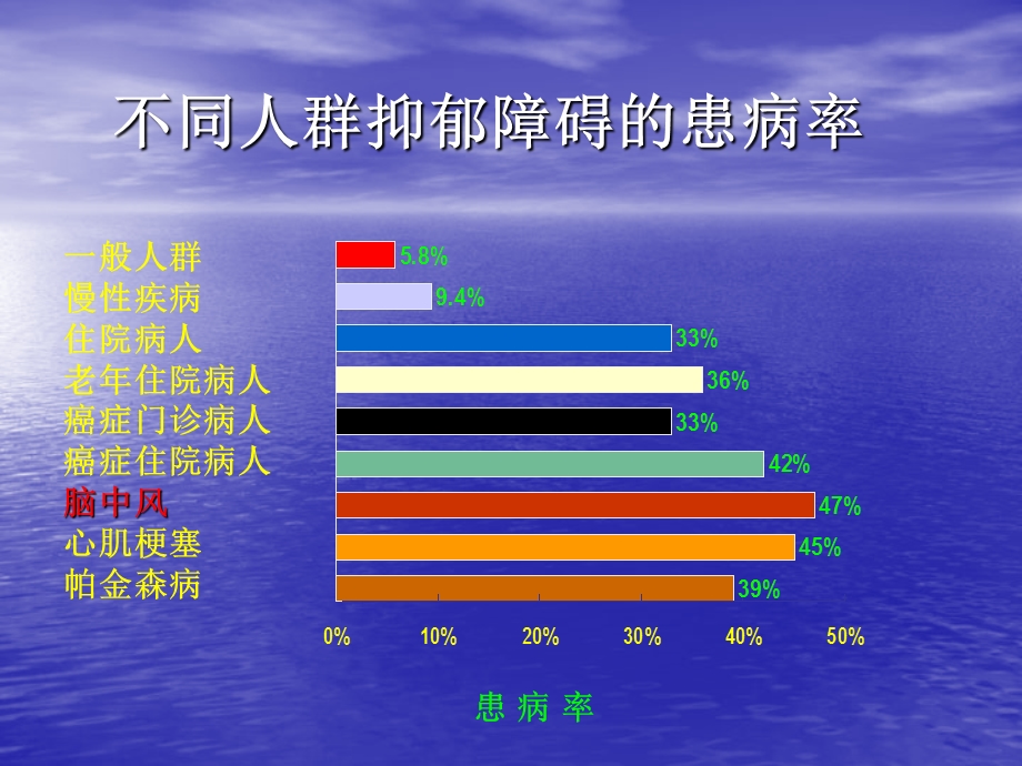 血管性抑郁(金嘉翔).ppt_第2页