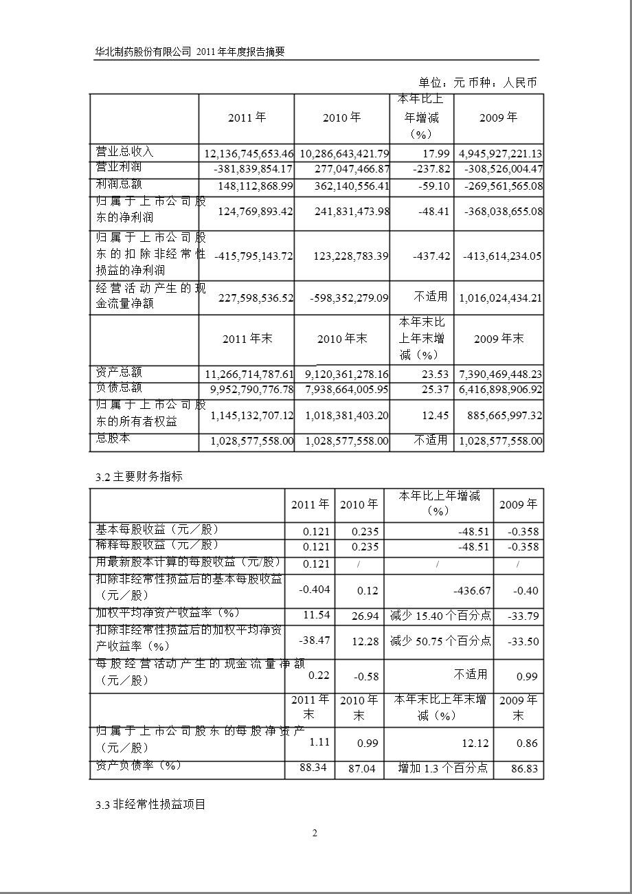 600812 华北制药报摘要.ppt_第2页