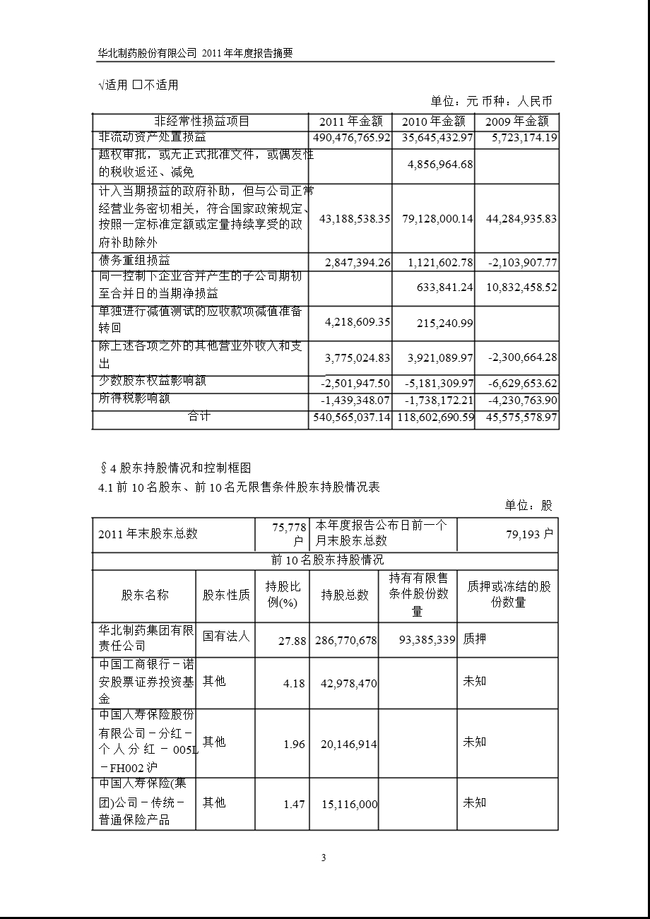 600812 华北制药报摘要.ppt_第3页