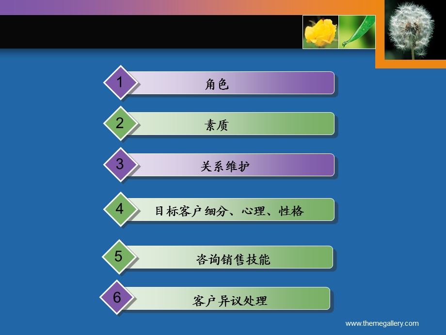 房地产高端项目培训(103P).ppt_第2页