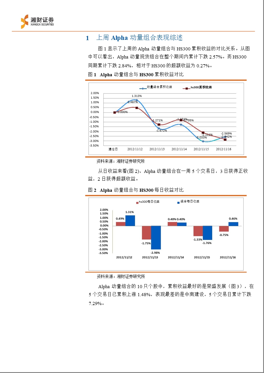 金融工程：ALPHA策略与市场趋势研判周报1120.ppt_第2页