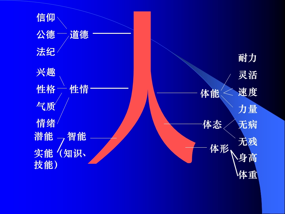 教师的心理健康与调适.ppt_第3页