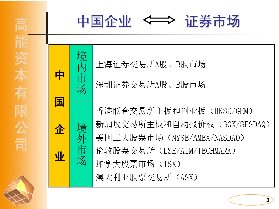 中国企业境外上市融资策略考虑.ppt_第3页