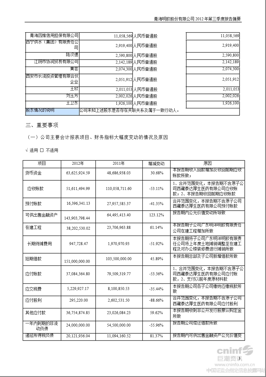 青海明胶：第三季度报告正文.ppt_第3页