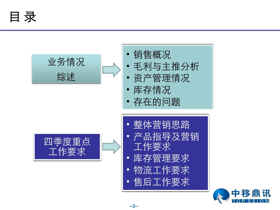 移动终端公司全省四季度重点工作沟通会材料.ppt_第2页