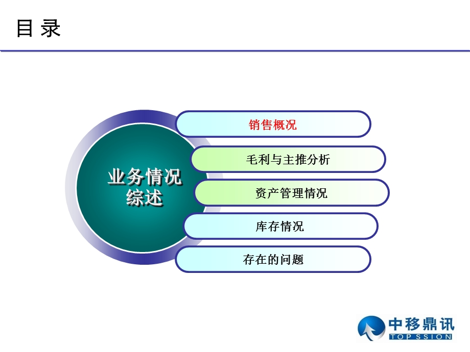 移动终端公司全省四季度重点工作沟通会材料.ppt_第3页