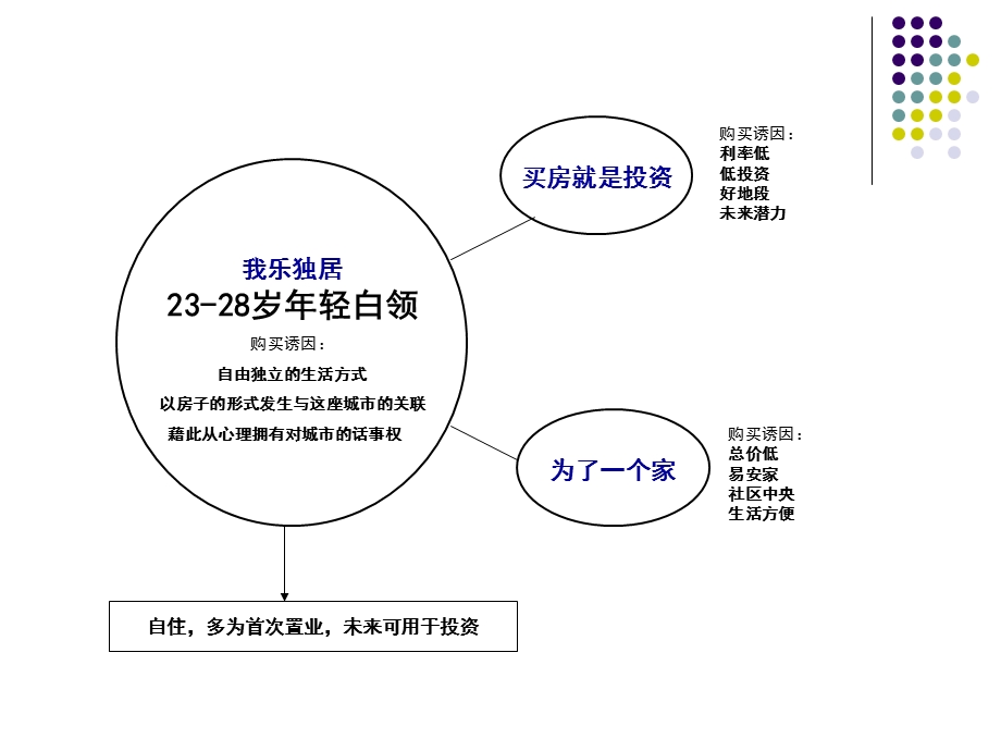 蓝莓公寓广告表现策略.ppt_第3页