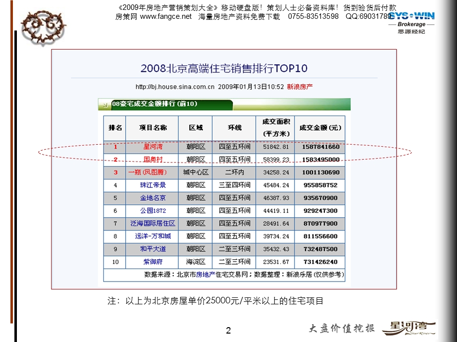 【地产策划】思源PPT-大盘价值挖掘案例分享(星河湾）2009-64PPT(1).ppt_第2页