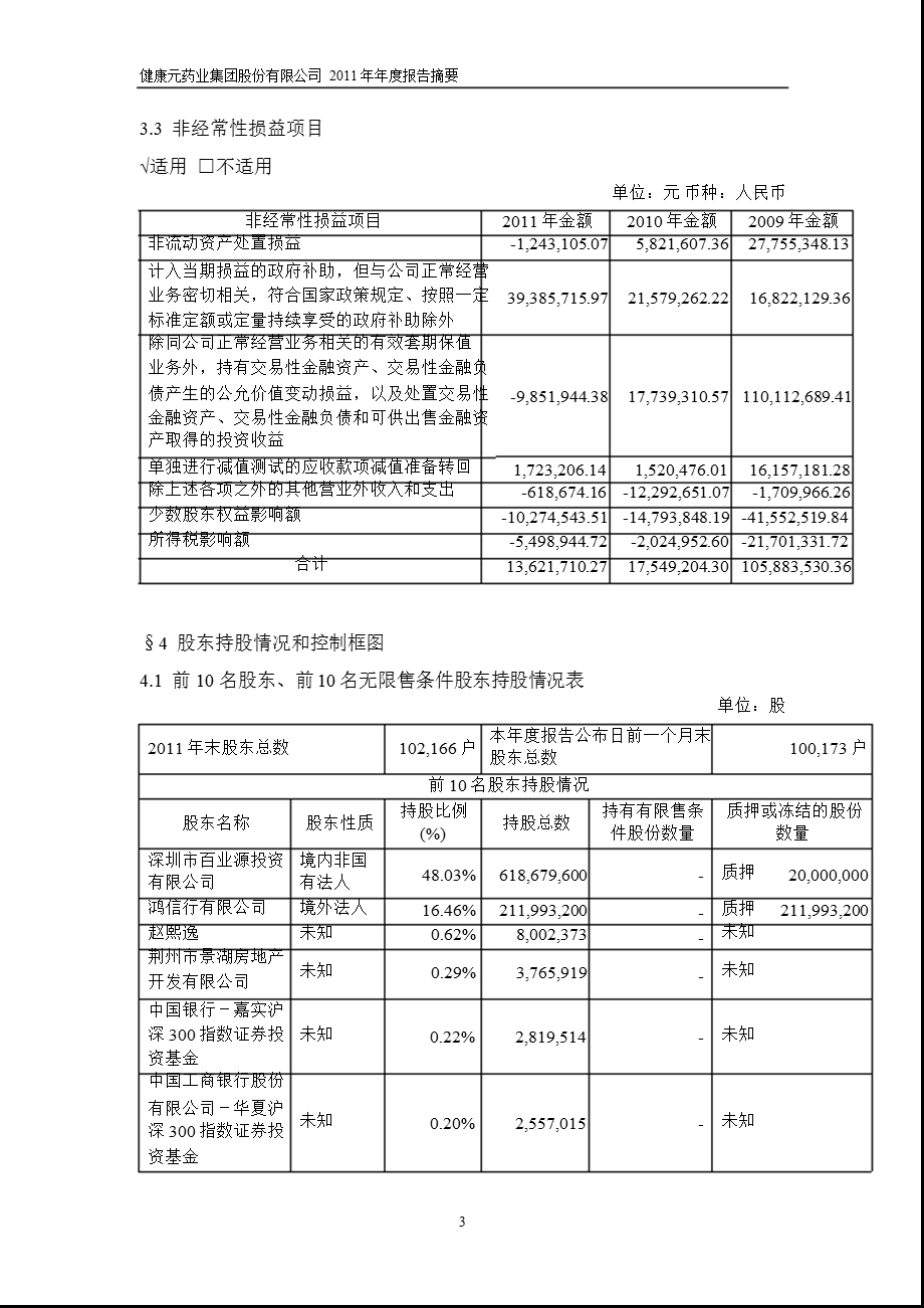 600380 健康元报摘要.ppt_第3页