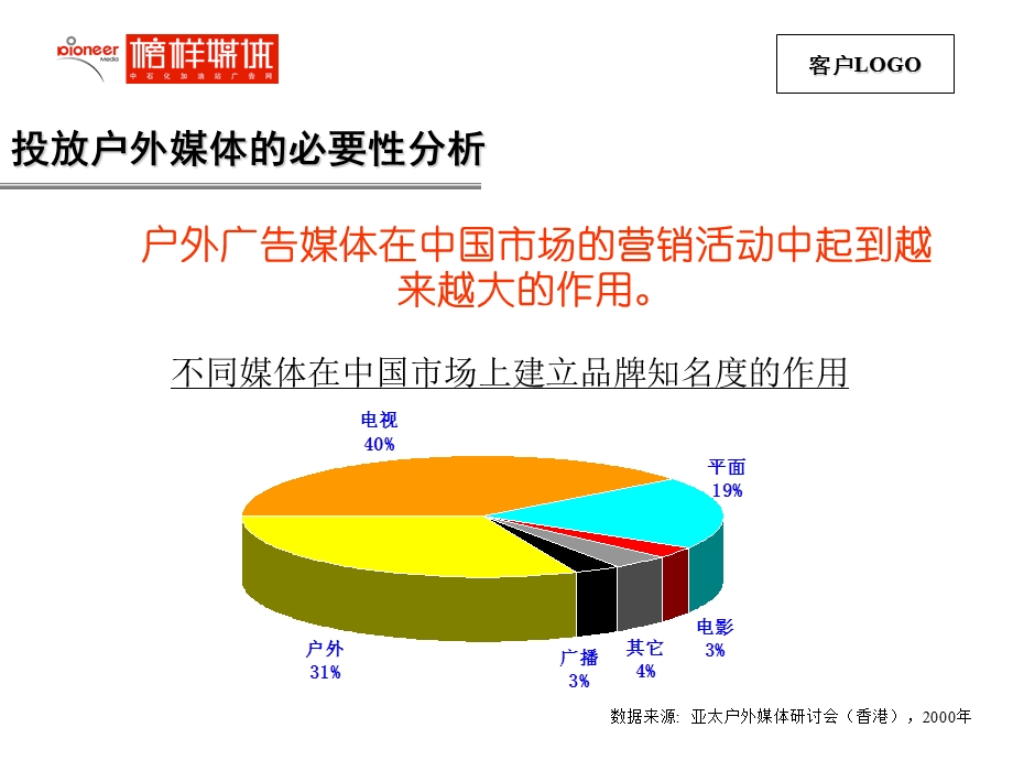 户外媒体.ppt_第2页