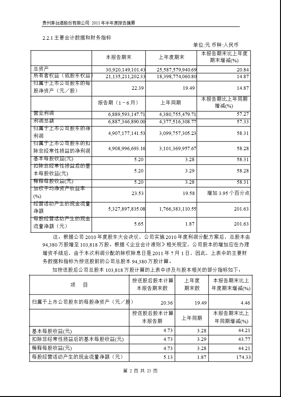 600519贵州茅台半报摘要.ppt_第2页