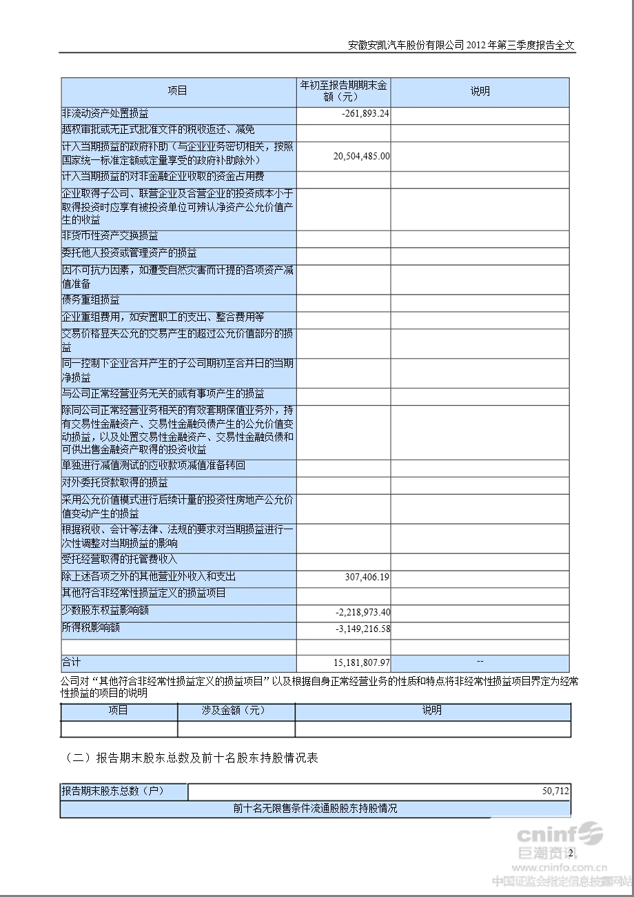 安凯客车：第三季度报告全文.ppt_第2页