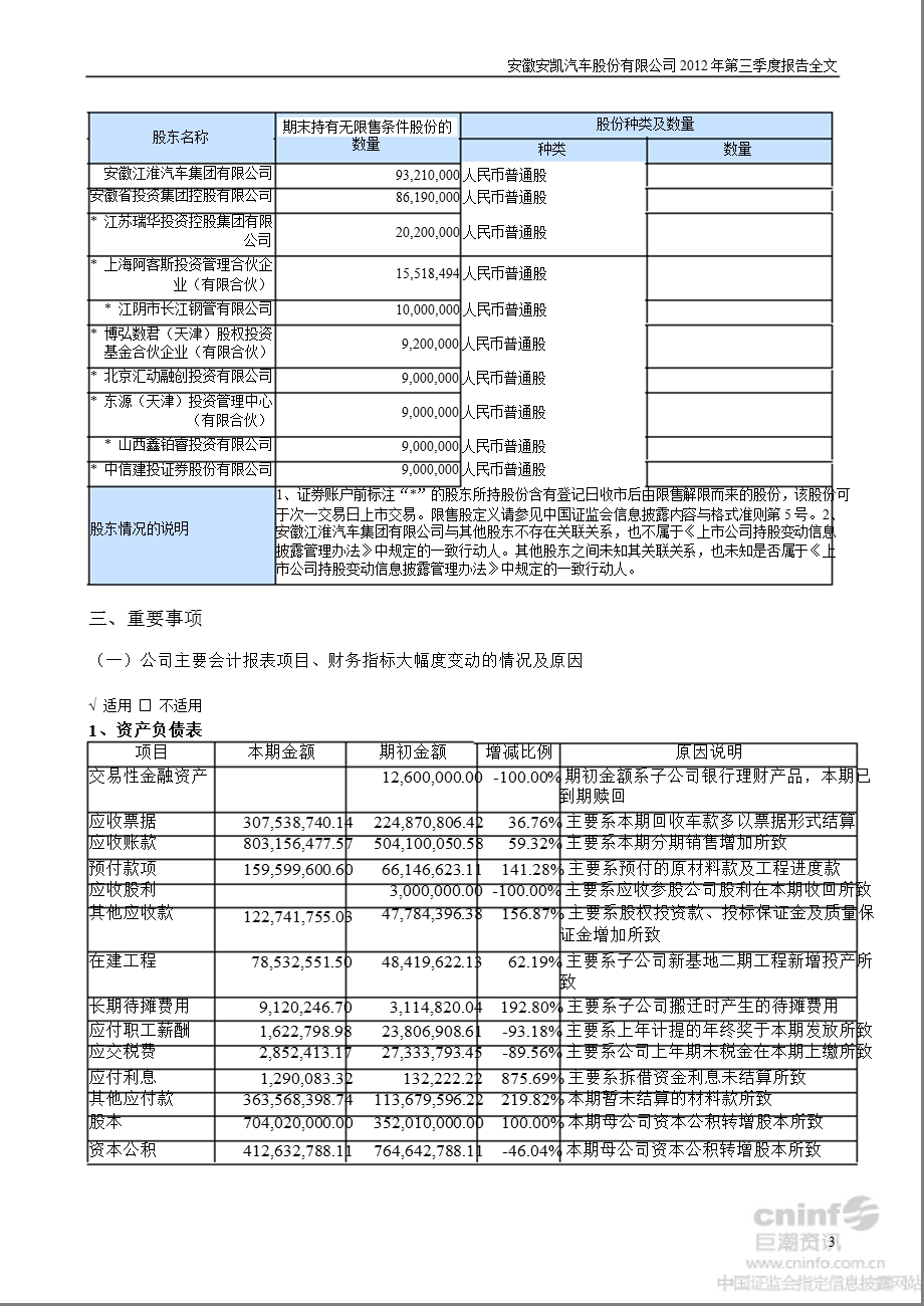 安凯客车：第三季度报告全文.ppt_第3页