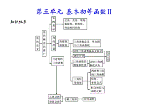 高考数学总复习精品课件（苏教版）：第五单元第八节 正、余弦定理的应用.ppt