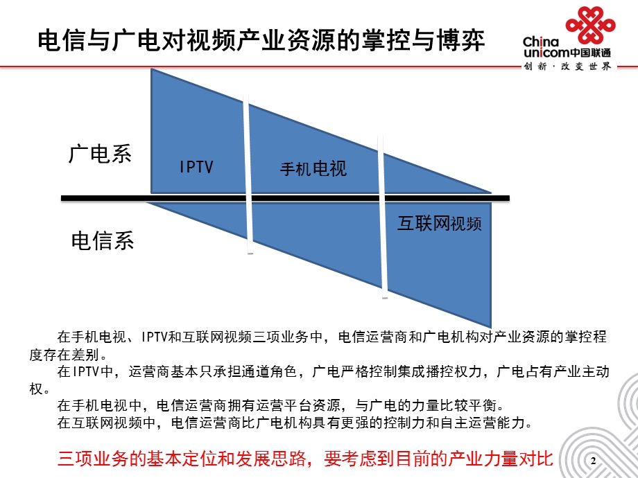 中国联通三网融合下视频业务的基本思路0326.ppt_第3页