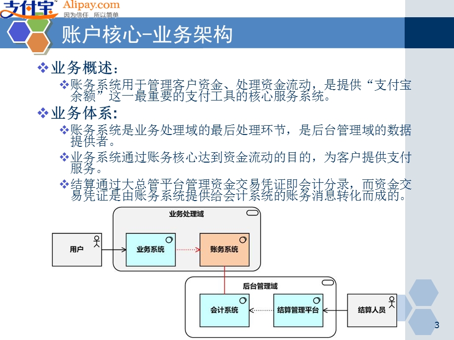 账务核心.ppt_第3页