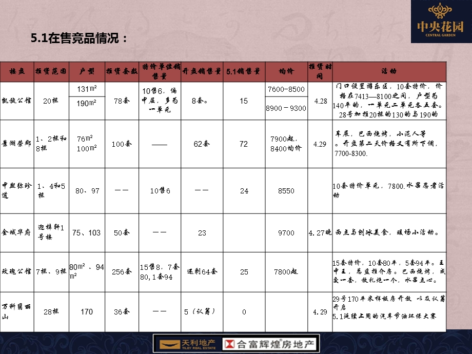 东莞市南城西平片区92平竞品分析.ppt_第2页