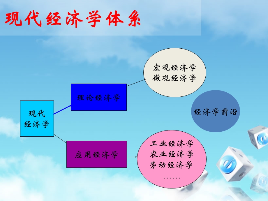 广州白云技师学院人力资源课程培训.ppt_第2页