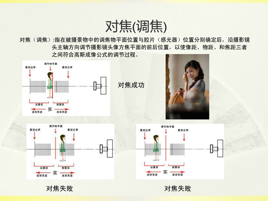 [整理版]摄影培训教材.ppt_第2页