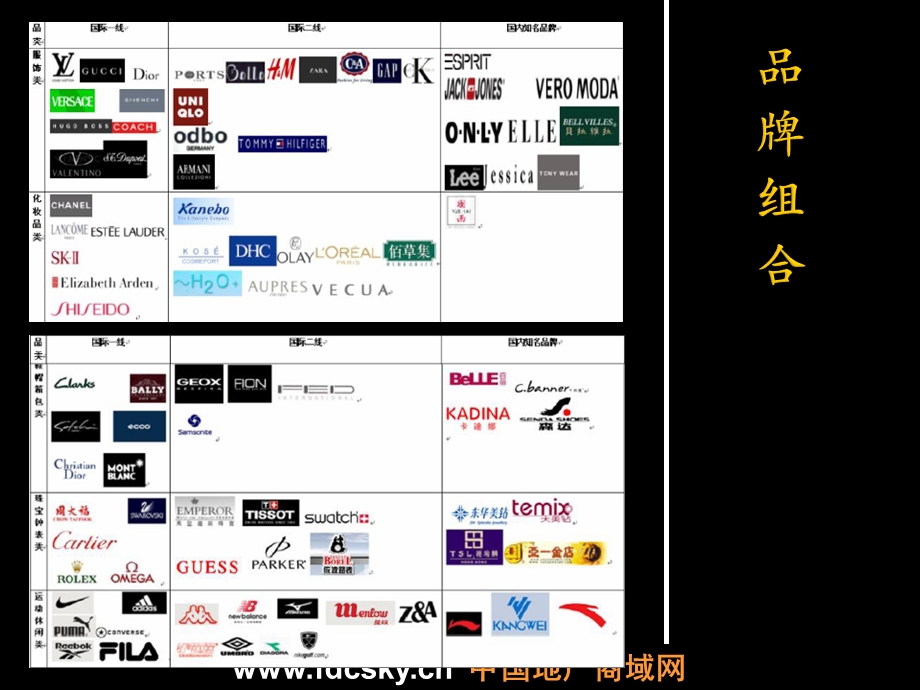 上海SHOPPINGMALL商业业态组合与购物习惯分析.ppt_第2页