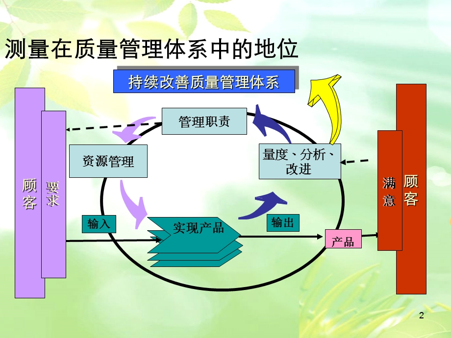 MSA培训教程.ppt_第2页