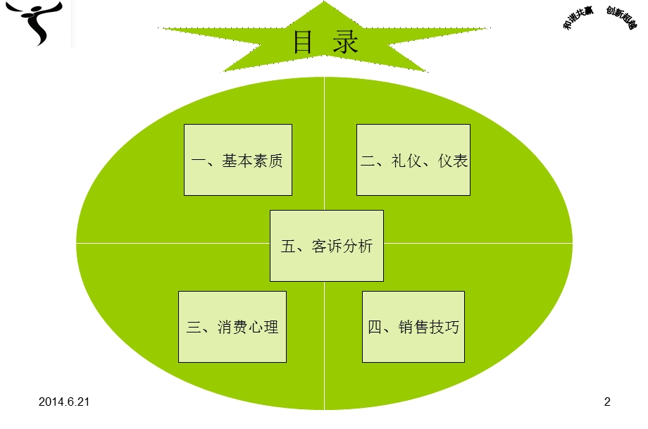 贸易公司售后人员导购员培训手册.ppt_第2页