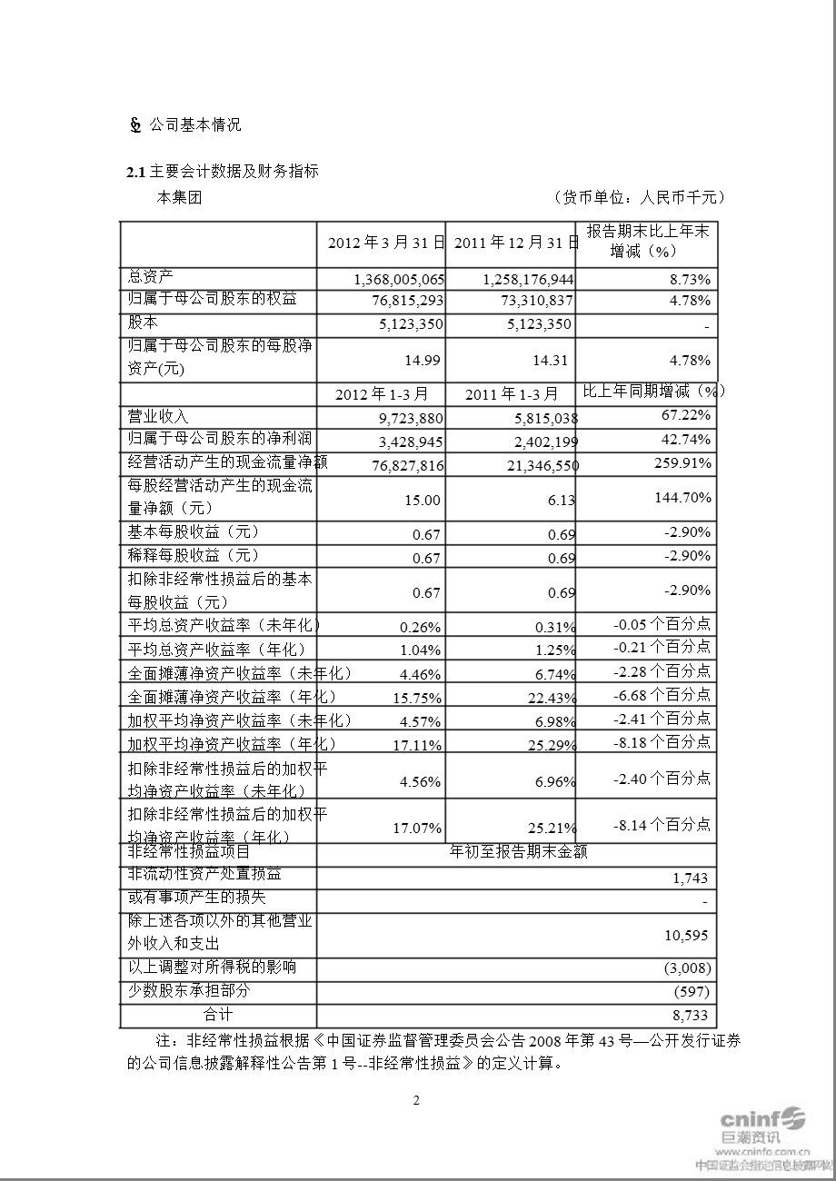 深发展Ａ：第一季度报告正文.ppt_第2页