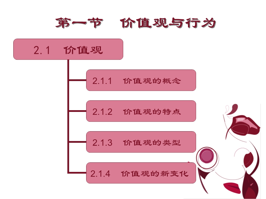 个体心理与个体行为.ppt_第3页