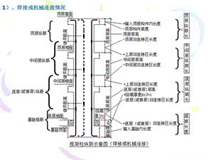 建筑钢筋计算方法.ppt