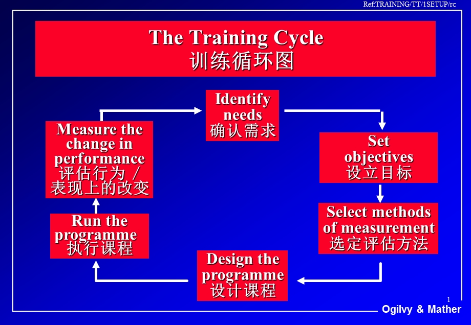 TrainTheTrainer.ppt_第1页