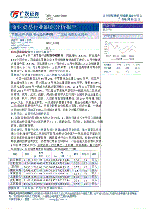 商业贸易行业跟踪分析报告：零售地产快速增长趋势未变_二三线城市占比提升-2012-08-01.ppt