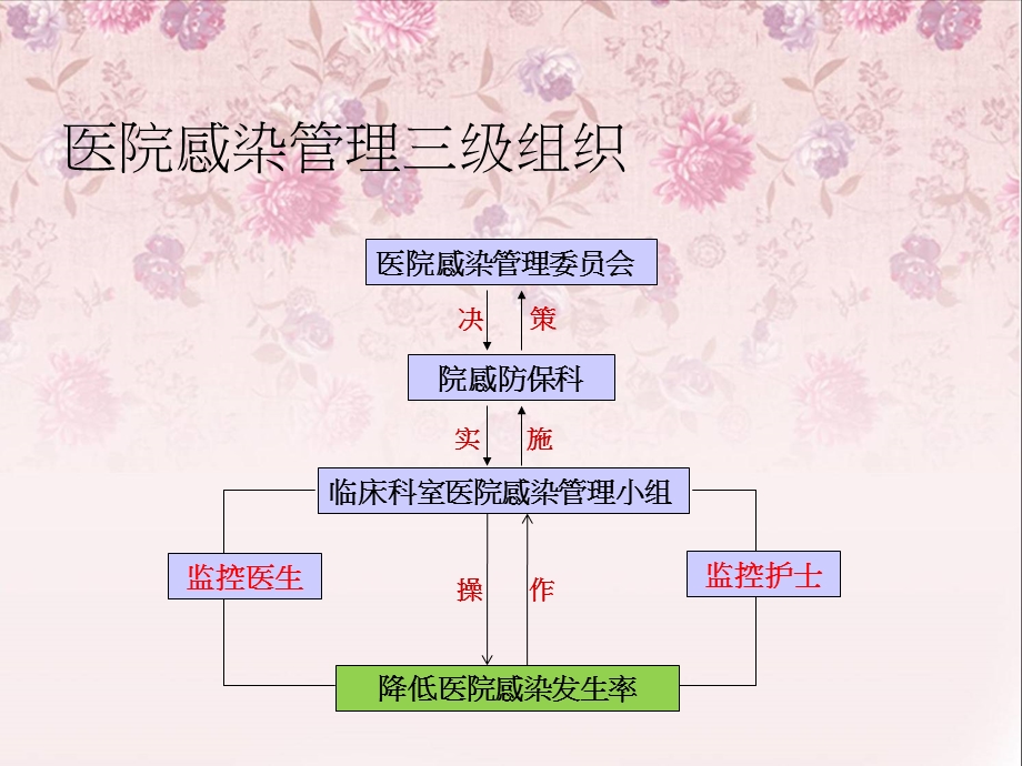 院感采样监测方法图文.ppt_第3页