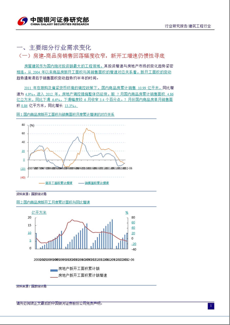 建筑工程8月报：房产销售降幅收窄有利住宅精装修煤化工投资进入提速状态0814.ppt_第3页