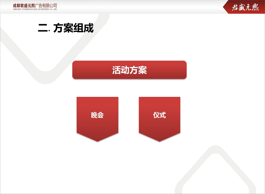 欧尔雅家私卖场开业庆典策划方案.ppt_第3页