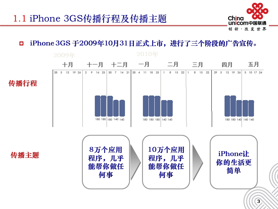 iPhone4上市宣传推广方案部署版.ppt_第3页