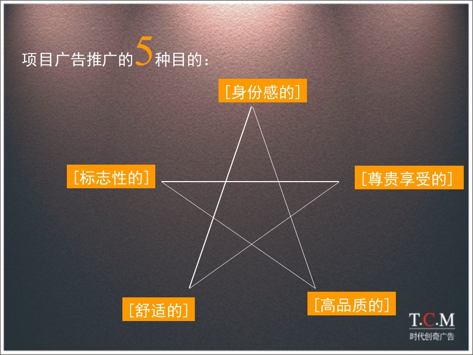 【地产策划PPT】东莞塘厦城东1号整合包装广告推广报告.ppt_第3页