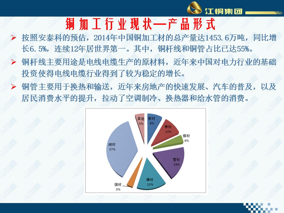 铜加工行业面临的机遇与挑战0609.ppt_第3页