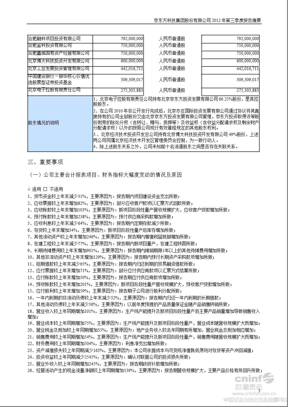 京东方Ａ：第三季度报告正文.ppt_第3页